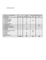 Referāts 'Sacensību organizēšana', 2.