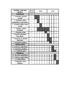 Referāts 'Sacensību organizēšana', 6.