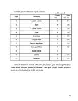 Prakses atskaite 'Prakses atskaite SIA "Vigo BK"', 20.