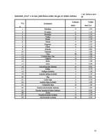 Prakses atskaite 'Prakses atskaite SIA "Vigo BK"', 24.