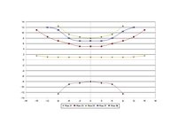 Konspekts 'Elektriskā lauka pētīšana', 1.