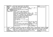 Konspekts 'Integrētās dienas konspekts - kaķa rotaļas ar dzijas kamoliņiem', 2.