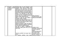 Konspekts 'Integrētās dienas konspekts - kaķa rotaļas ar dzijas kamoliņiem', 3.