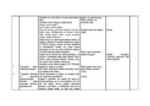 Konspekts 'Integrētās dienas konspekts - kaķa rotaļas ar dzijas kamoliņiem', 4.