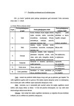 Biznesa plāns 'Biznesa plāns ziedu tirdzniecības biznesā', 10.