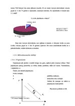 Biznesa plāns 'Biznesa plāns ziedu tirdzniecības biznesā', 16.