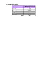 Biznesa plāns 'Biznesa plāns ziedu tirdzniecības biznesā', 31.