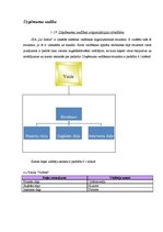 Biznesa plāns 'Biznesa plāns ziedu tirdzniecības biznesā', 32.