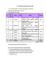 Biznesa plāns 'Biznesa plāns ziedu tirdzniecības biznesā', 34.