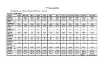 Biznesa plāns 'Biznesa plāns ziedu tirdzniecības biznesā', 39.