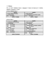 Biznesa plāns 'Biznesa plāns ziedu tirdzniecības biznesā', 40.