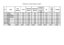 Biznesa plāns 'Biznesa plāns ziedu tirdzniecības biznesā', 45.