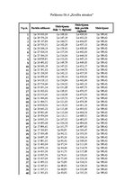 Biznesa plāns 'Biznesa plāns ziedu tirdzniecības biznesā', 46.