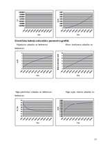 Konspekts 'Sakaru virzošās sistēmās', 15.