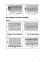 Konspekts 'Sakaru virzošās sistēmās', 19.