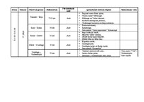 Konspekts 'Patstāvīgais darbs projektu vadībā', 10.