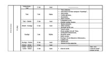 Konspekts 'Patstāvīgais darbs projektu vadībā', 11.