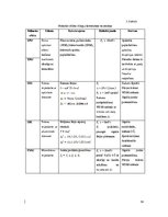 Diplomdarbs 'Dažādu modulācijas formātu pielietojums un izpēte WDM pārraides sistēmās', 34.
