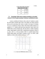 Diplomdarbs 'Dažādu modulācijas formātu pielietojums un izpēte WDM pārraides sistēmās', 87.
