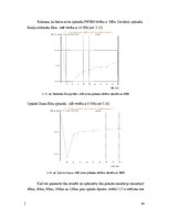 Diplomdarbs 'Dažādu modulācijas formātu pielietojums un izpēte WDM pārraides sistēmās', 88.