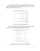 Diplomdarbs 'Dažādu modulācijas formātu pielietojums un izpēte WDM pārraides sistēmās', 95.