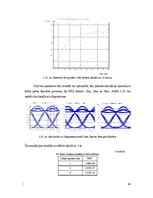 Diplomdarbs 'Dažādu modulācijas formātu pielietojums un izpēte WDM pārraides sistēmās', 98.