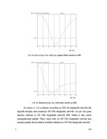 Diplomdarbs 'Dažādu modulācijas formātu pielietojums un izpēte WDM pārraides sistēmās', 102.