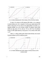 Diplomdarbs 'Dažādu modulācijas formātu pielietojums un izpēte WDM pārraides sistēmās', 104.