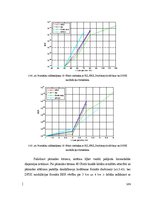 Diplomdarbs 'Dažādu modulācijas formātu pielietojums un izpēte WDM pārraides sistēmās', 109.