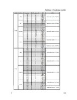 Diplomdarbs 'Dažādu modulācijas formātu pielietojums un izpēte WDM pārraides sistēmās', 119.