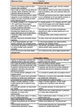 Konspekts 'Kļūdu labojums avīzē "Dzirkstele"', 5.