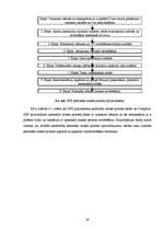 Diplomdarbs 'Personāla atlases procesa pilnveidošana X pilsētas pašvaldības policijā', 46.