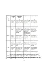 Diplomdarbs 'Dažādu reklāmas veidu pielietojums aktīvās atpūtas centru reklamēšanā', 15.