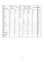 Referāts 'Austrālijas ekonomiski - sociālais raksturojums', 16.
