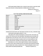 Prakses atskaite 'Prakses atskaite', 22.