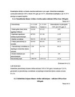 Prakses atskaite 'Prakses atskaite', 39.