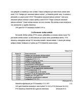 Prakses atskaite 'Prakses atskaite', 46.