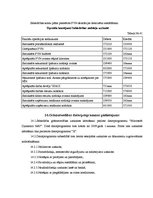 Prakses atskaite 'Prakses atskaite', 47.