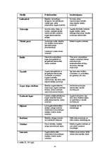 Referāts 'Uzņēmuma tēla veidošanas iespējas', 14.