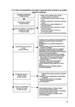Referāts 'Zvejniecība', 38.