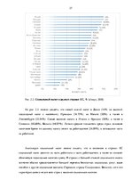 Diplomdarbs 'Сравнительный анализ налогов Латвии и стран ЕС', 27.