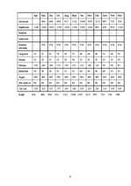 Biznesa plāns 'Viesu mājas biznesa plāns', 9.