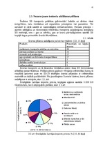Diplomdarbs 'Transporta uzņēmumu darbības efektivitātes nodrošināšana', 42.