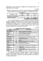 Diplomdarbs 'Transporta uzņēmumu darbības efektivitātes nodrošināšana', 87.