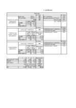 Diplomdarbs 'Transporta uzņēmumu darbības efektivitātes nodrošināšana', 103.