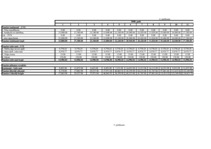 Diplomdarbs 'Transporta uzņēmumu darbības efektivitātes nodrošināšana', 106.