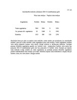 Konspekts 'Statistiskais pētījums. Studentu uzņemšanas rezultāti augstskolās', 9.