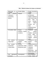 Referāts 'Организация технологического процесса на складе', 13.