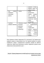 Referāts 'Организация технологического процесса на складе', 14.