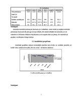 Referāts 'AS "Lauma"', 7.